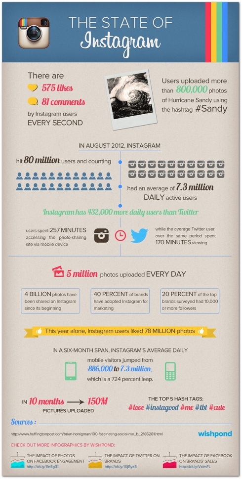 Infographic_state-of-instagram